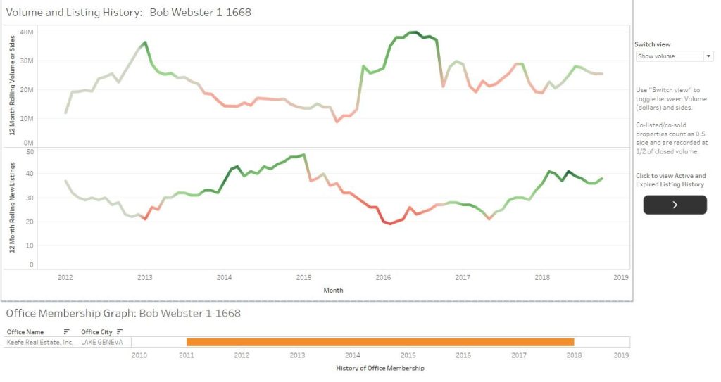 Yet another way to view an agent’s career - Relitix