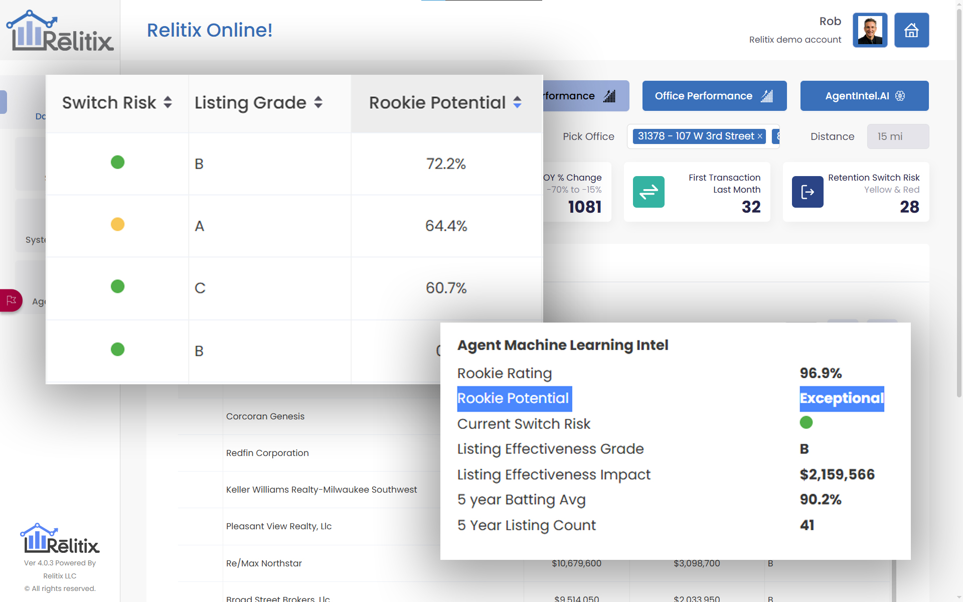 Relitix Rookie Potential
