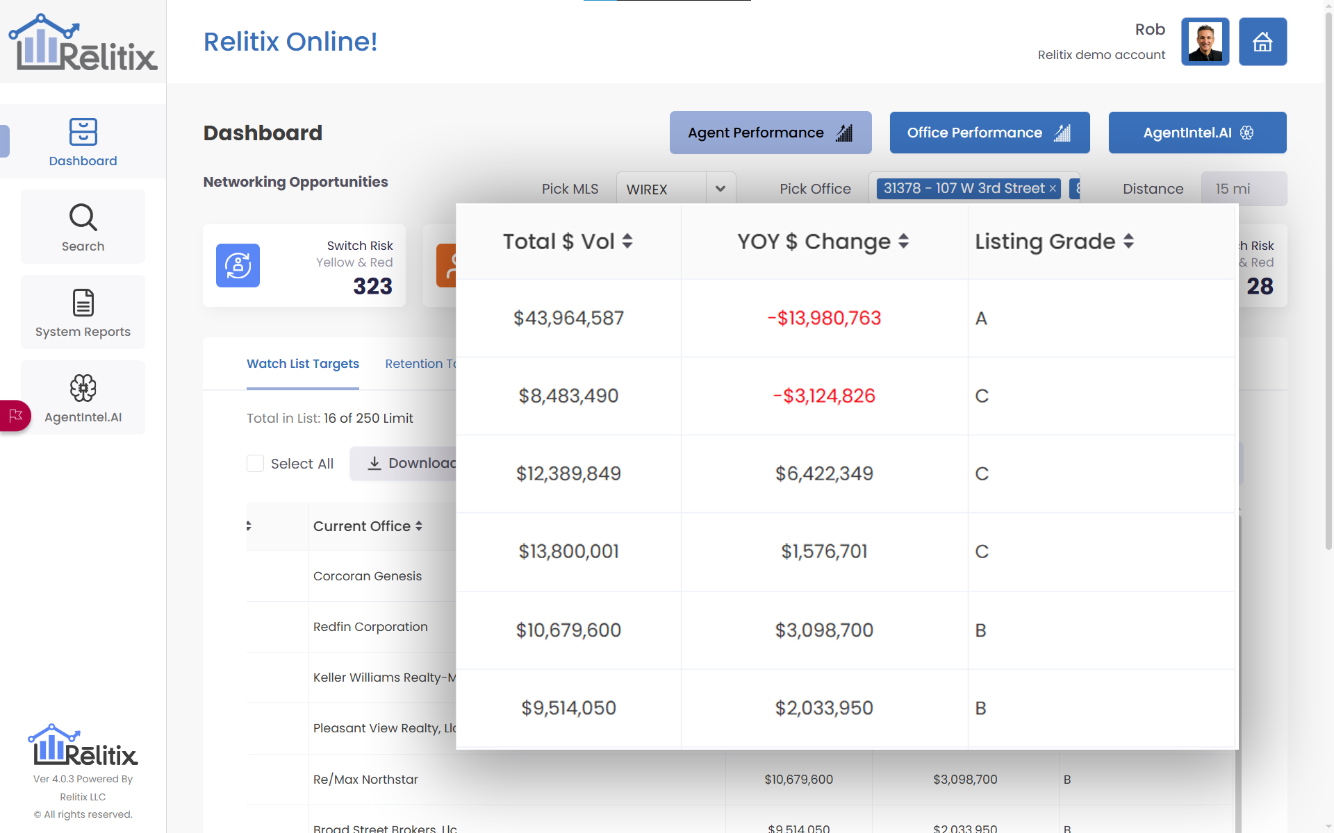 Relitix Listing Effectiveness Grade