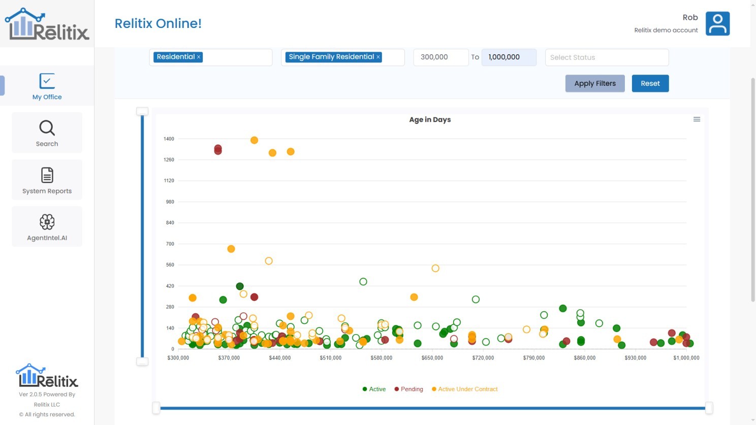 Relitix AI Aging Inventory Screen Shot