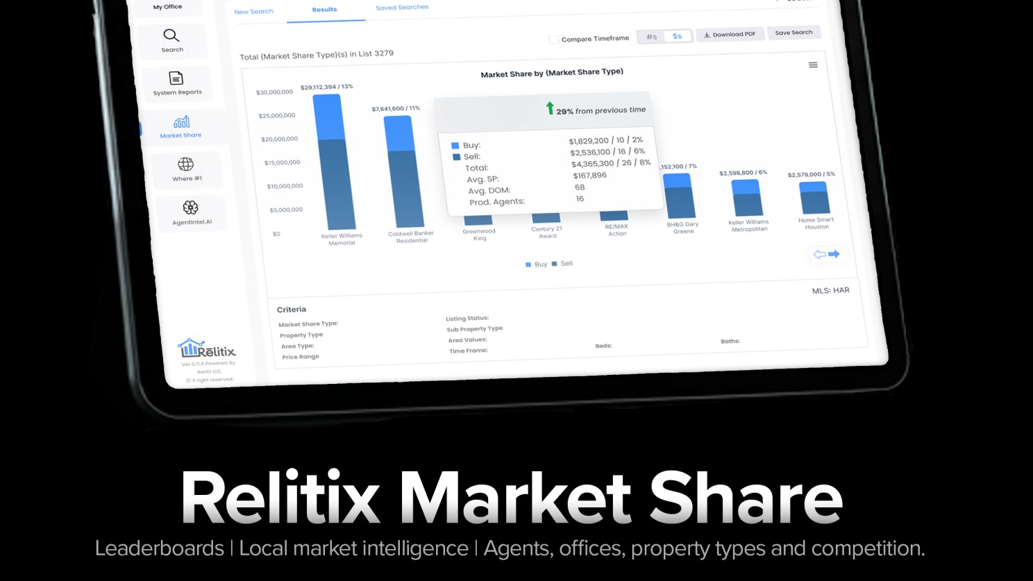 Relitix Market Share Banner Ad