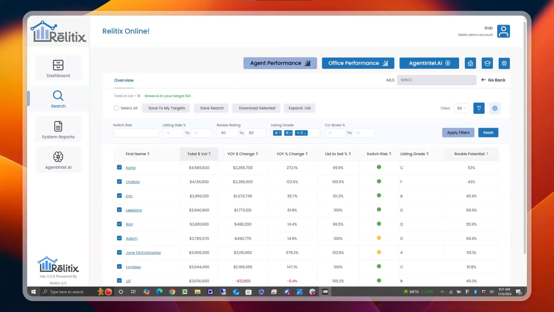Relitix Agent Performance