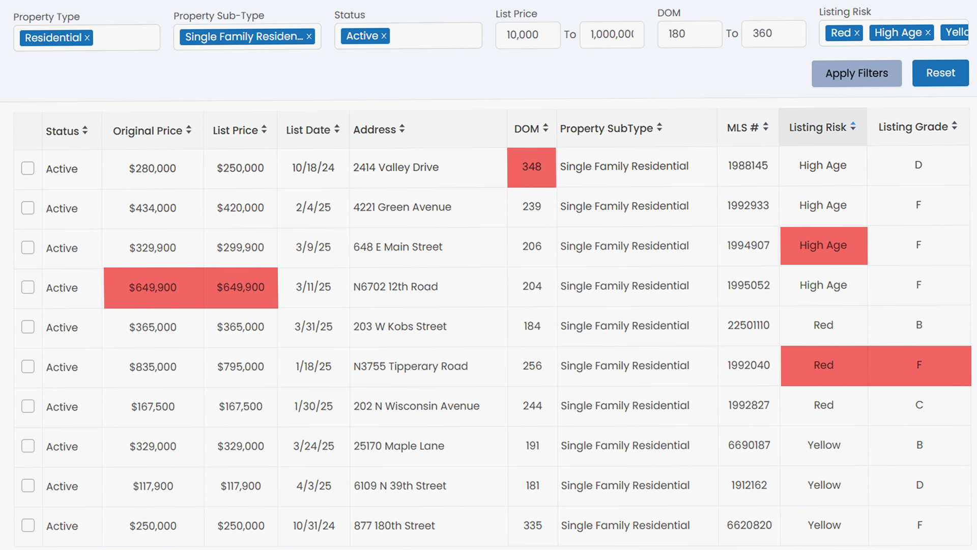 Relitix Listing Grade and Listing Effectiveness