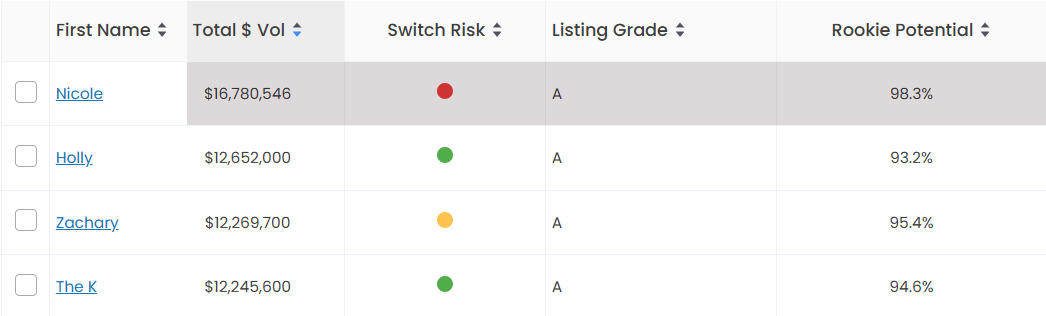 Relitix Agent Switch Risk