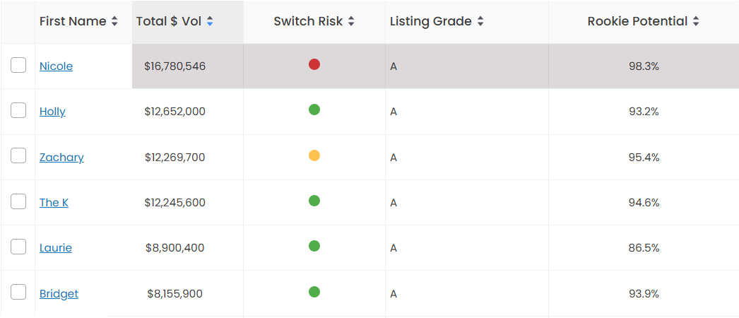 Relitix Agent Switch Risk