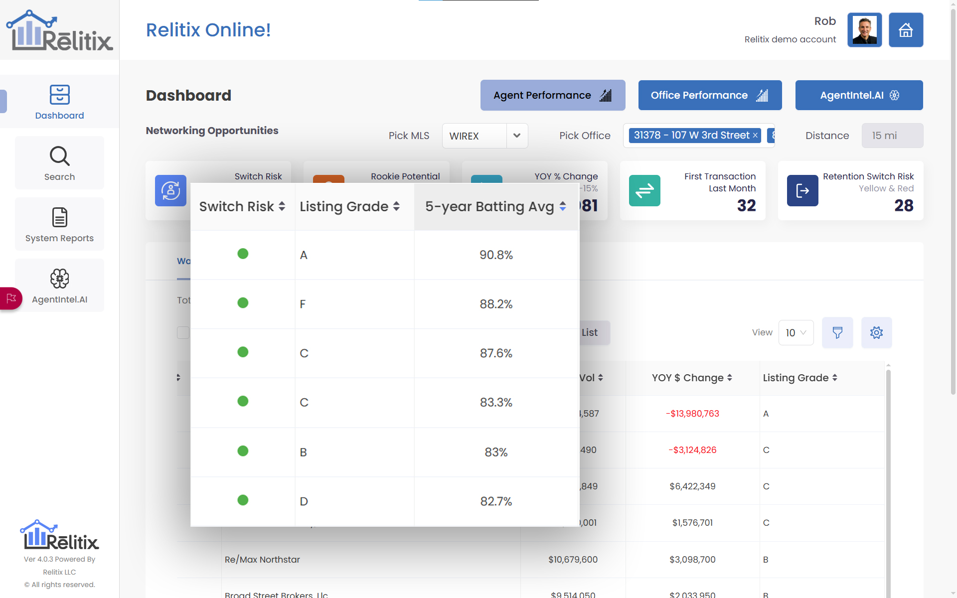 Relitix Five Year Batting Average