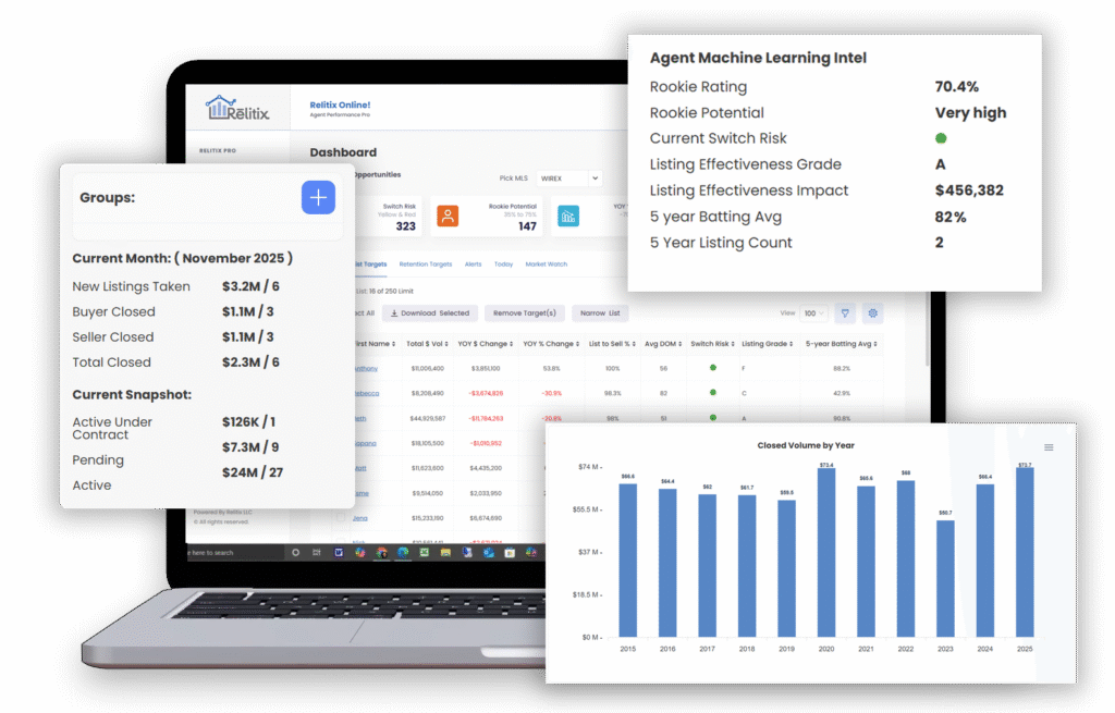 Relitix Agent Performance Hero