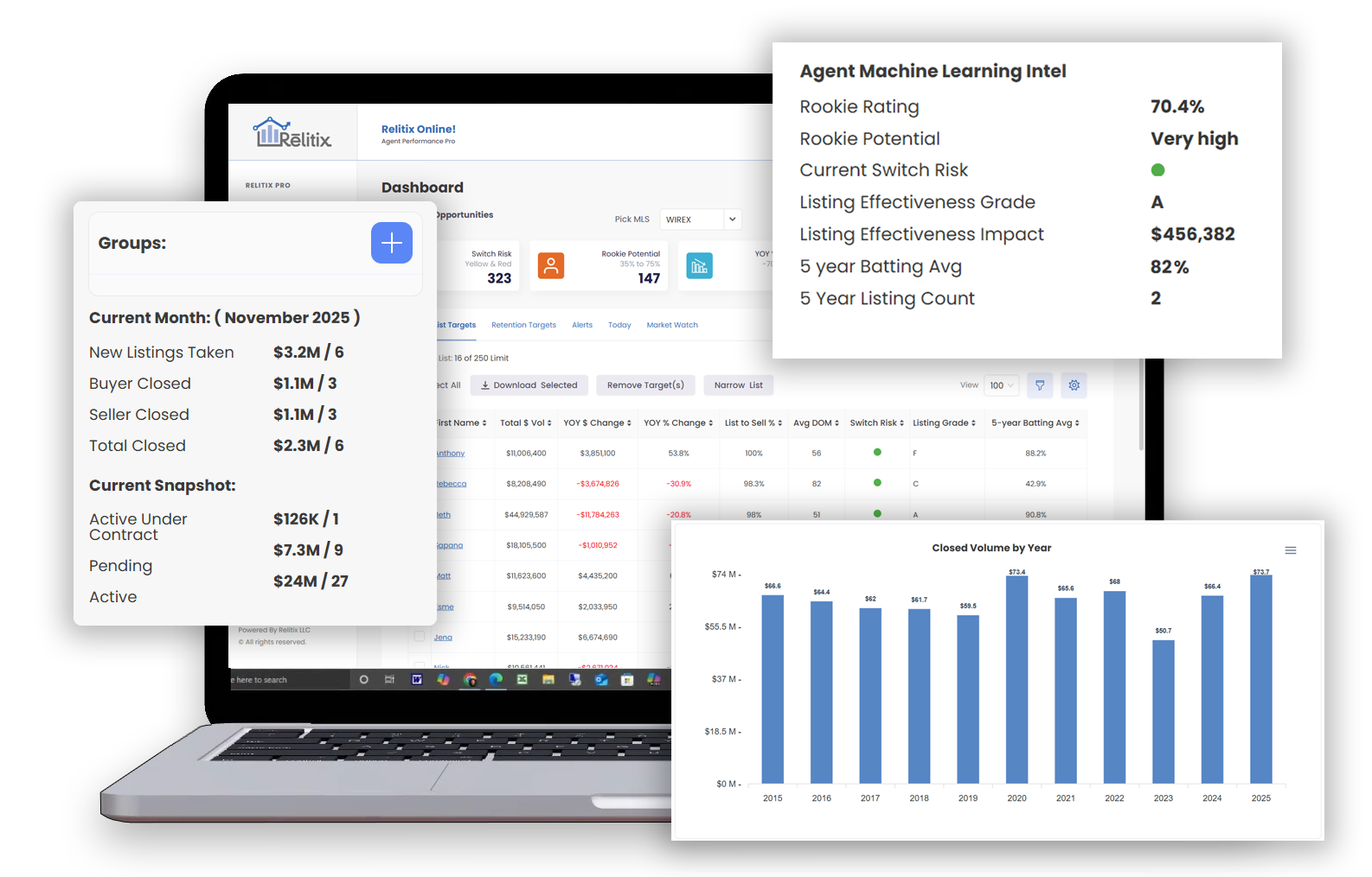 Relitix Agent Performance Hero