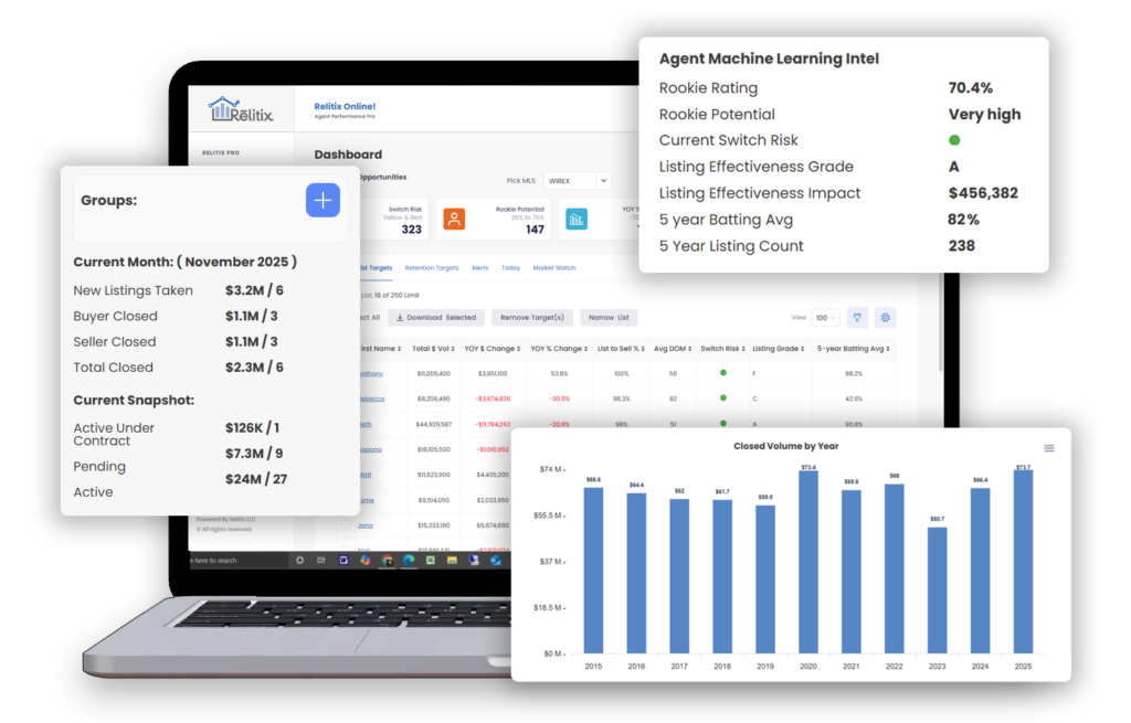 Relitix Agent Performance Hero
