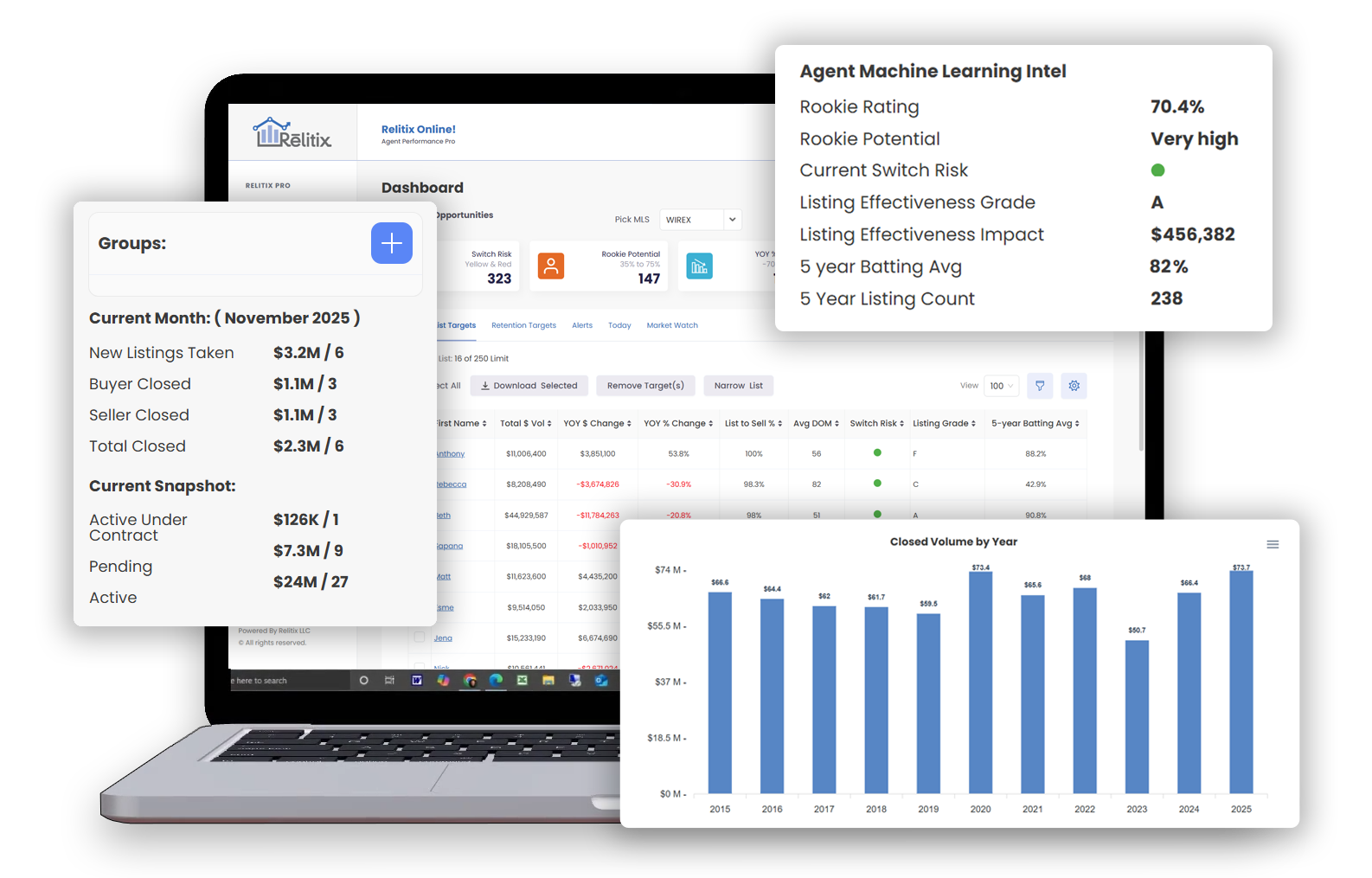 Relitix Agent Performance Hero