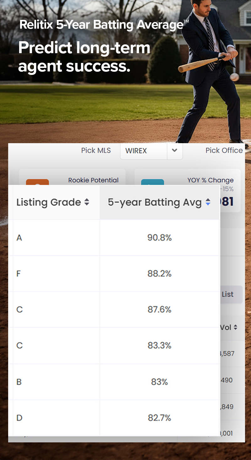 Relitix Five Year Batting Average