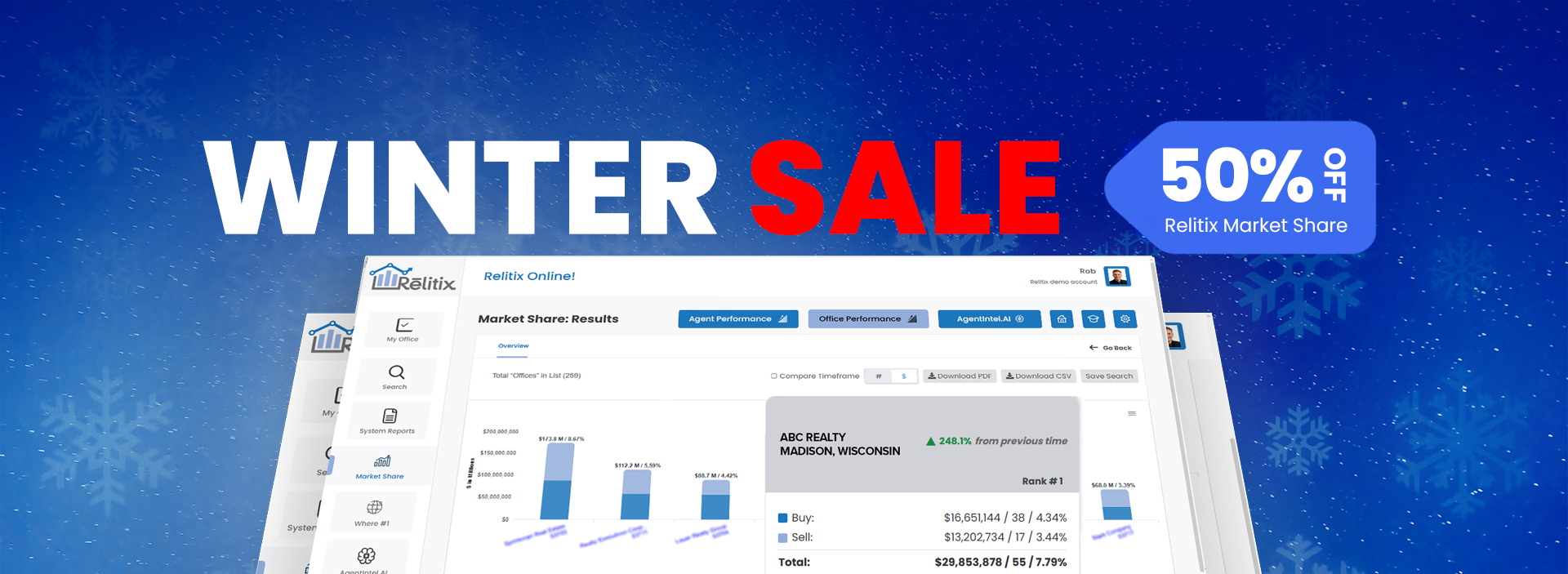 Relitix Market Share Holiday Special
