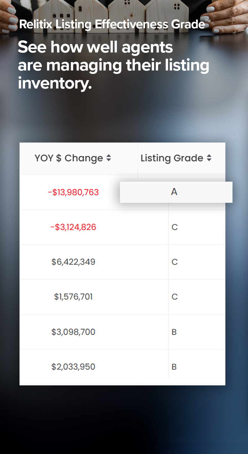 Relitix Listing Effectiveness Grade