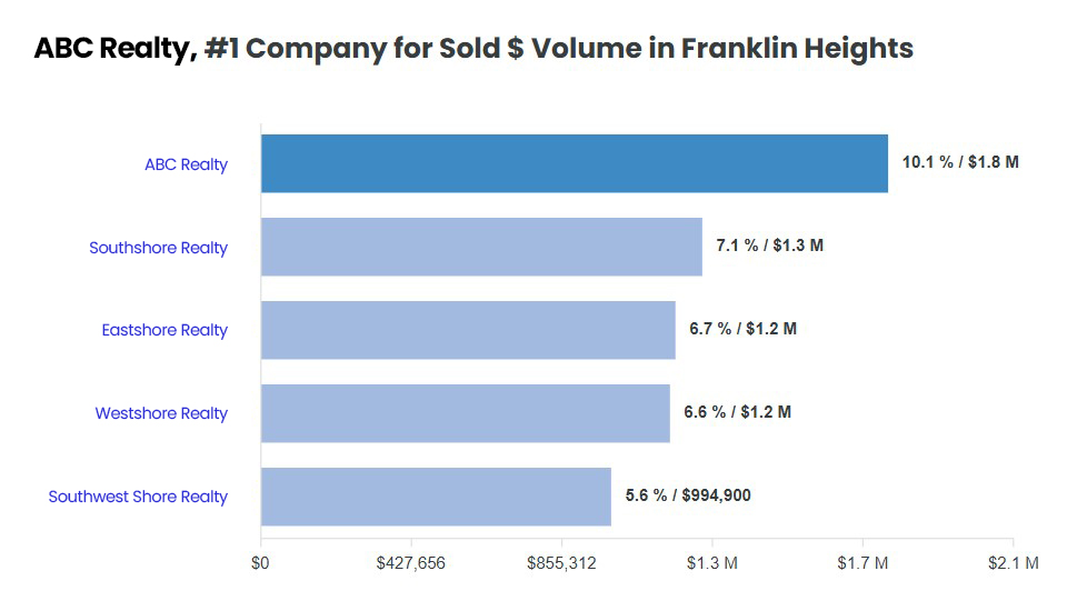 Relitix Market Leaders