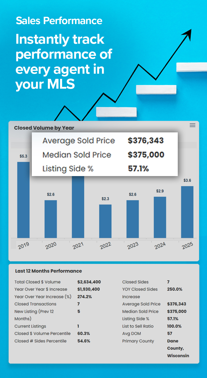 Agent Performance and Recruiting