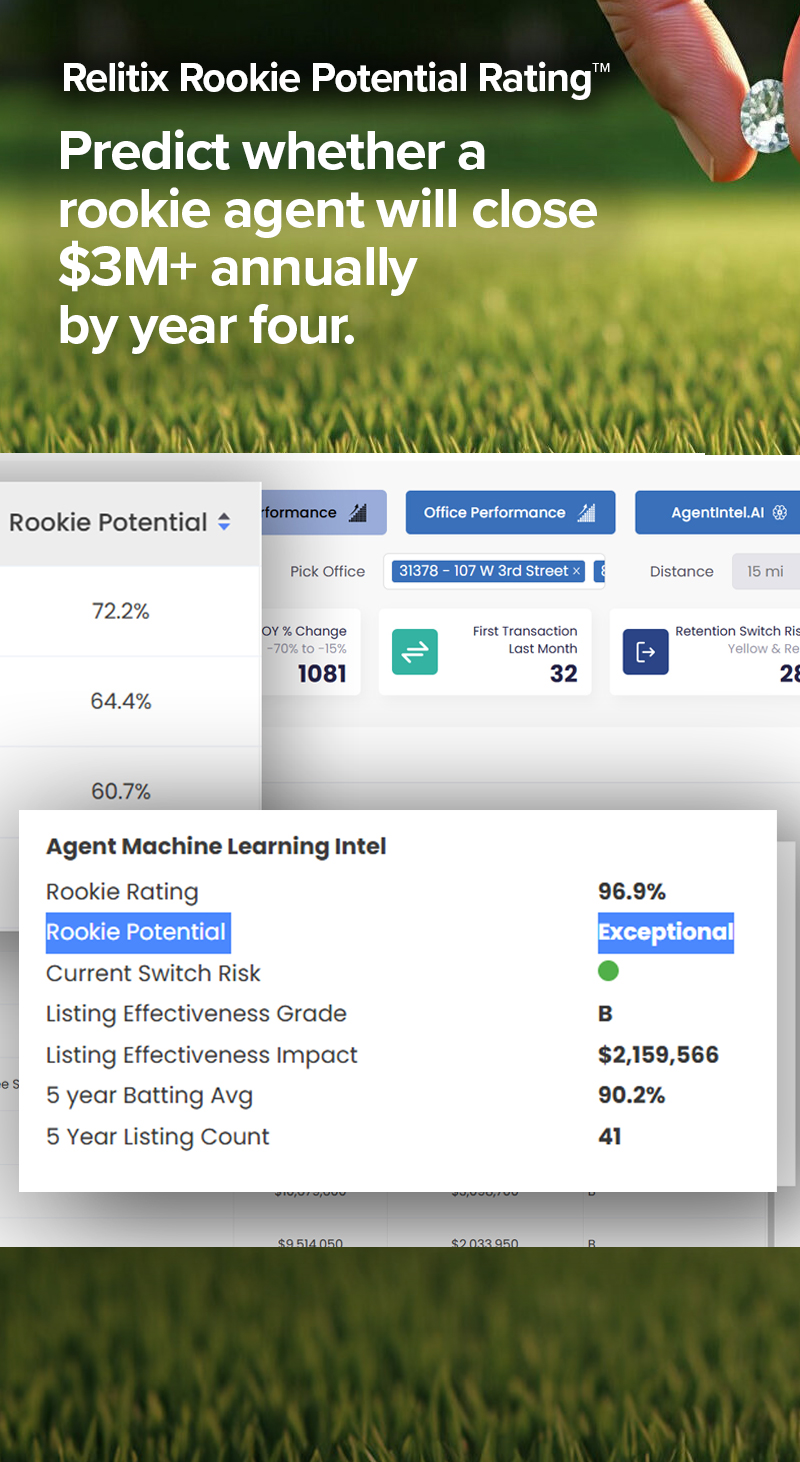 Relitix Rookie Potential Rating