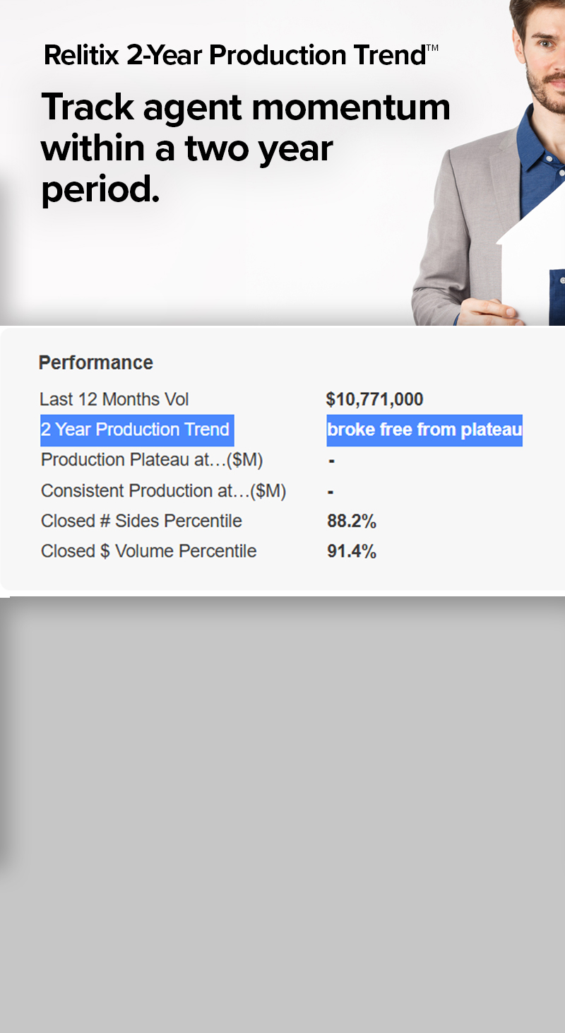 Relitix 2-year Production Trend