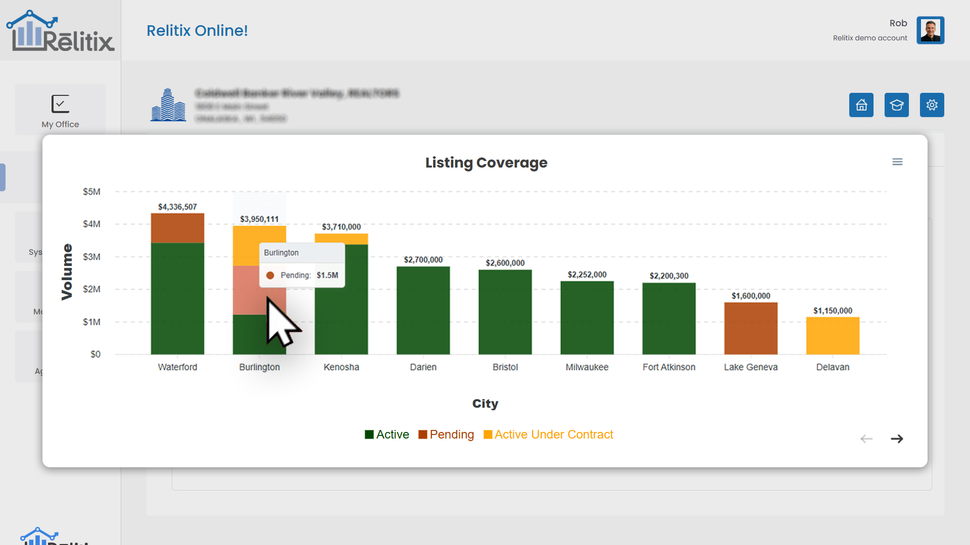 Relitix Listing Performance