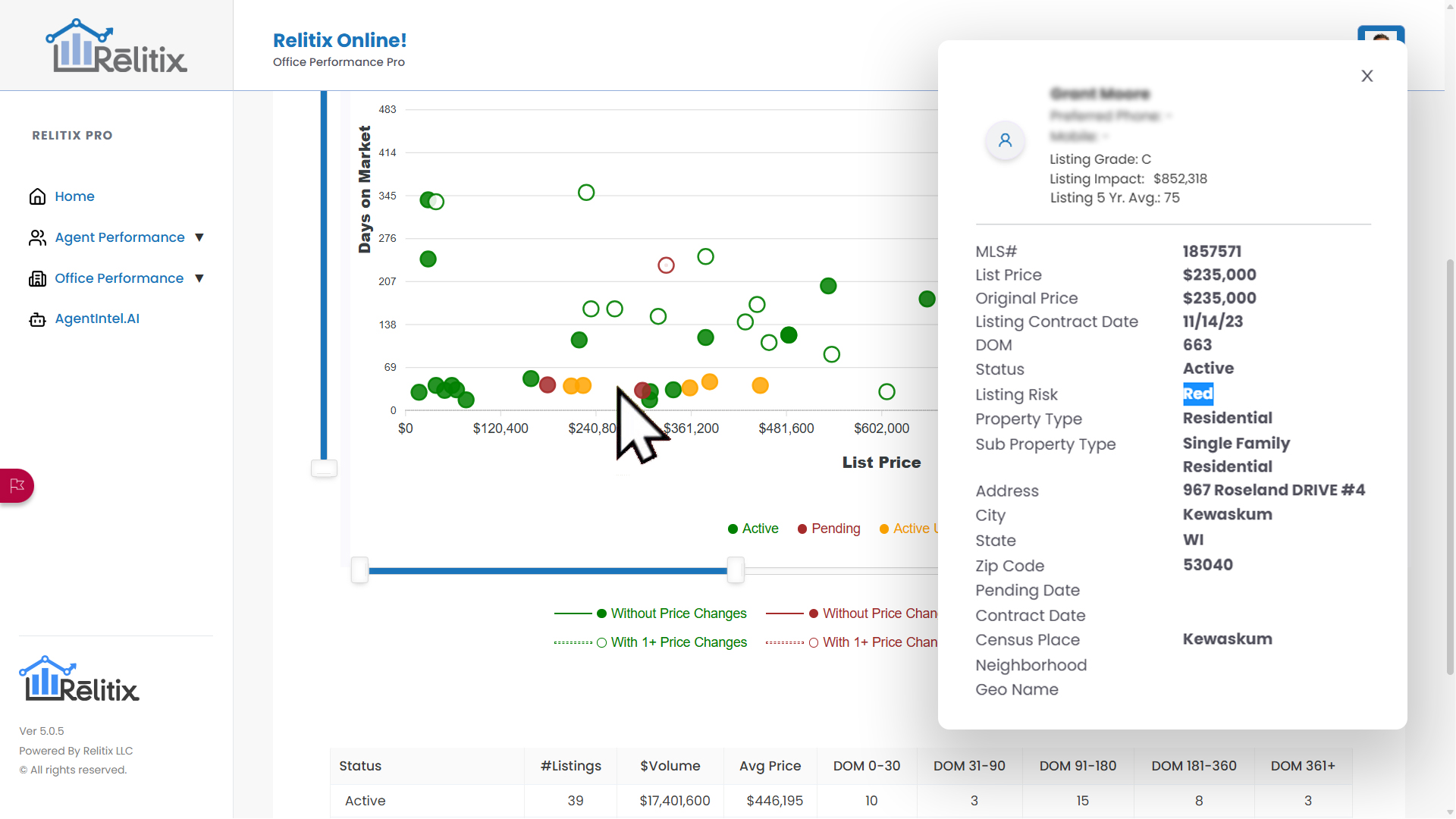 Relitix Listing Age Distribution