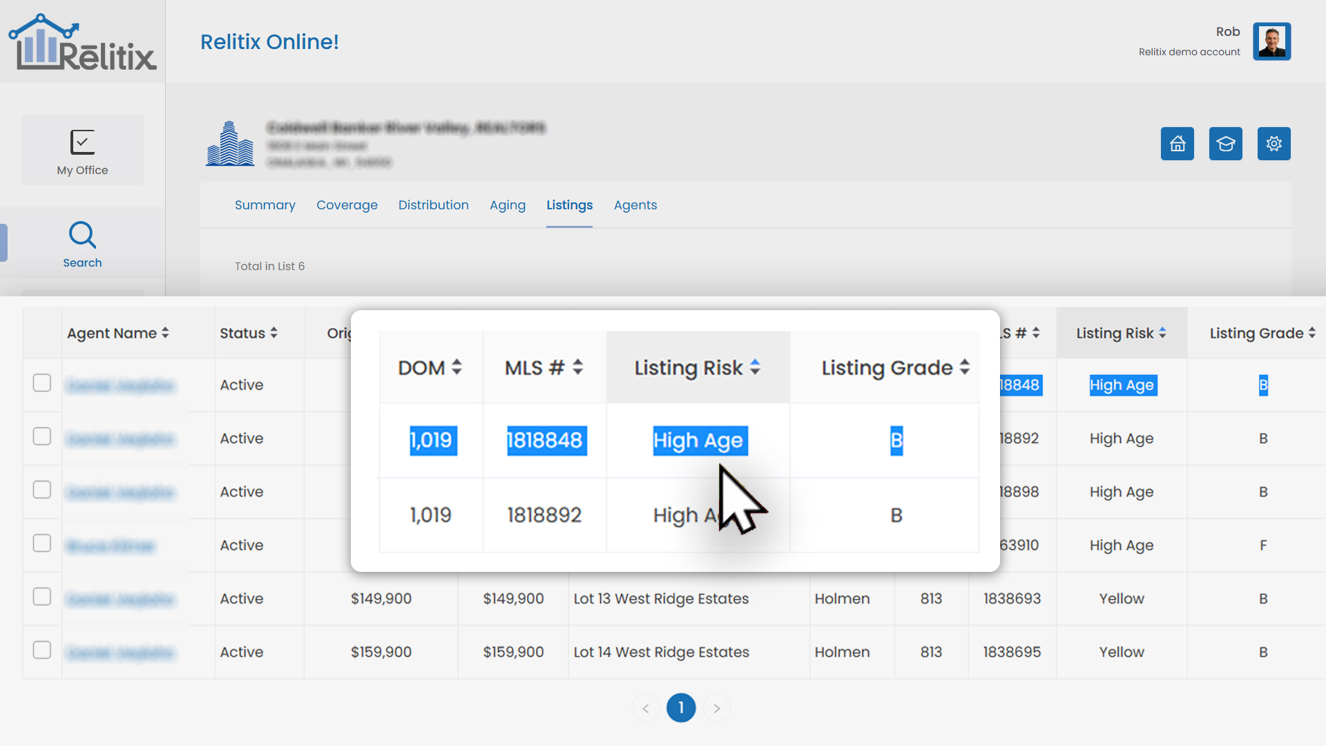 Relitix Listing Performance