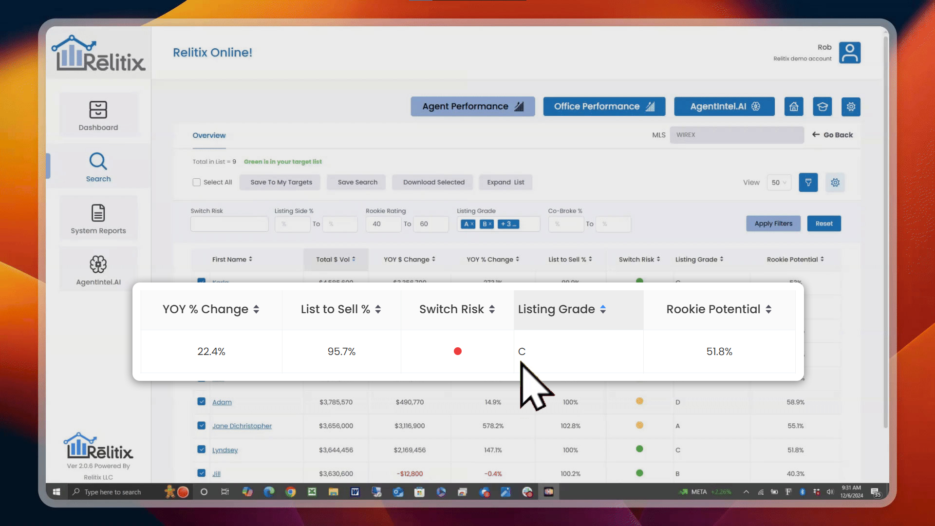 Relitix Agent Performance