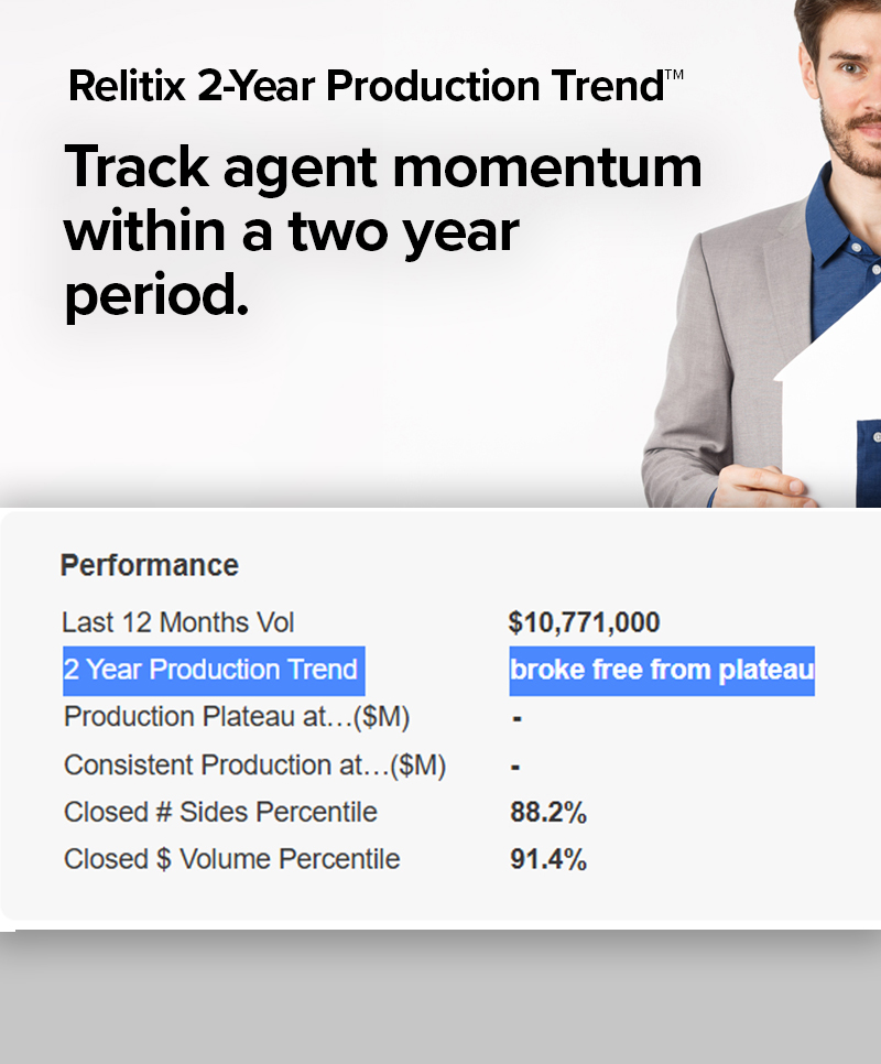 Relitix 2-year Production Trend