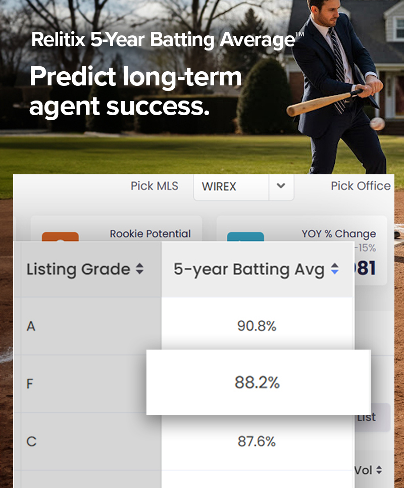Relitix Five Year Batting Average