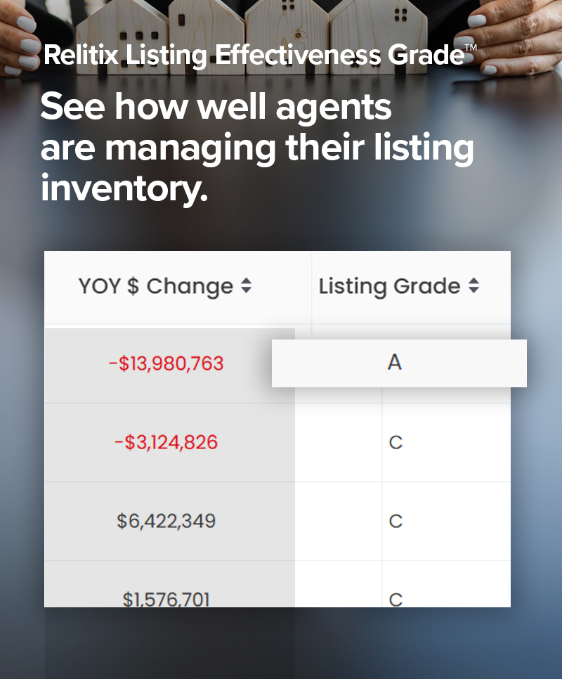 Relitix Listing Effectiveness Grade