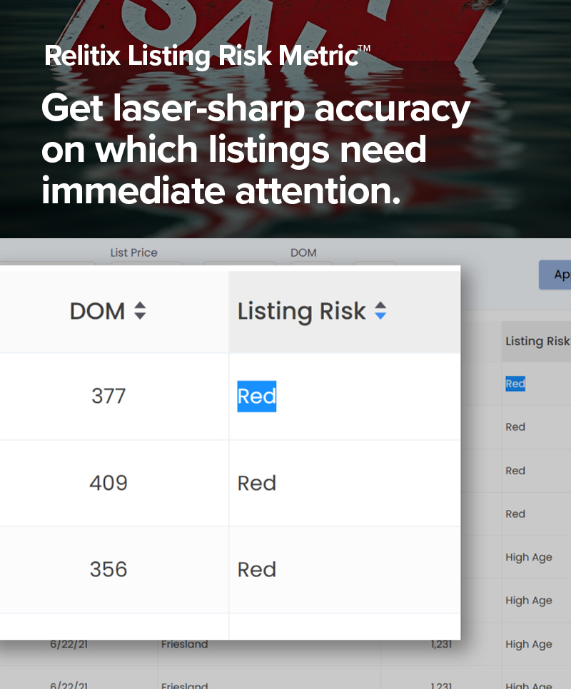 Relitix Listing Risk Metric