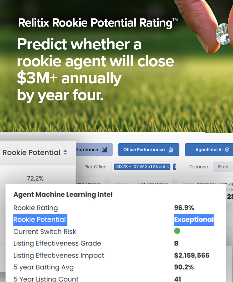 Relitix Rookie Potential Rating