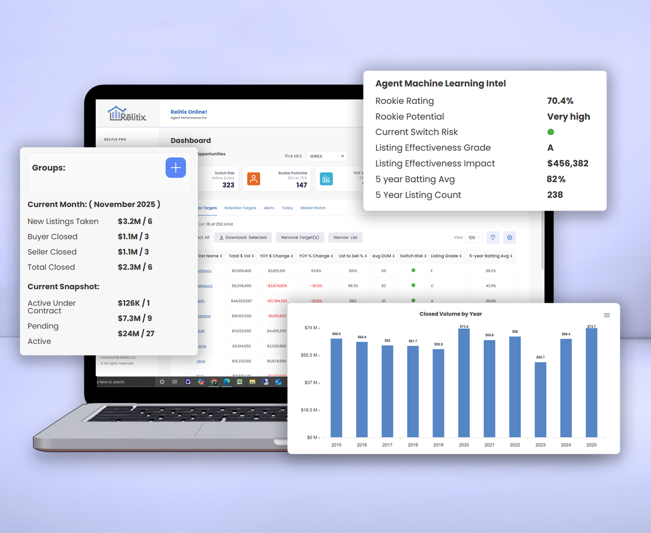 Relitix Performance Card