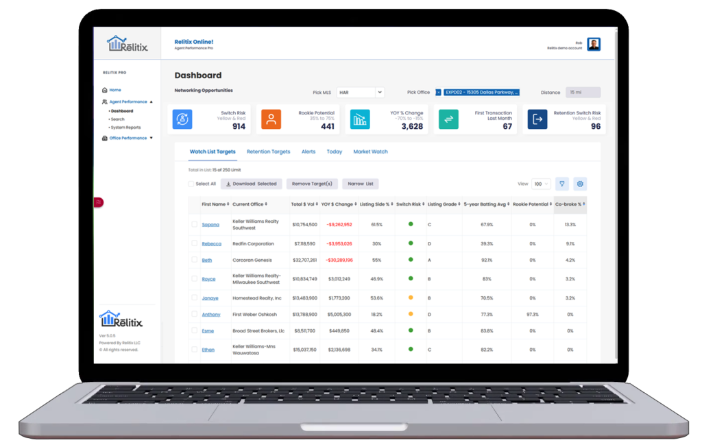 Relitix Agent Performance Dashboard