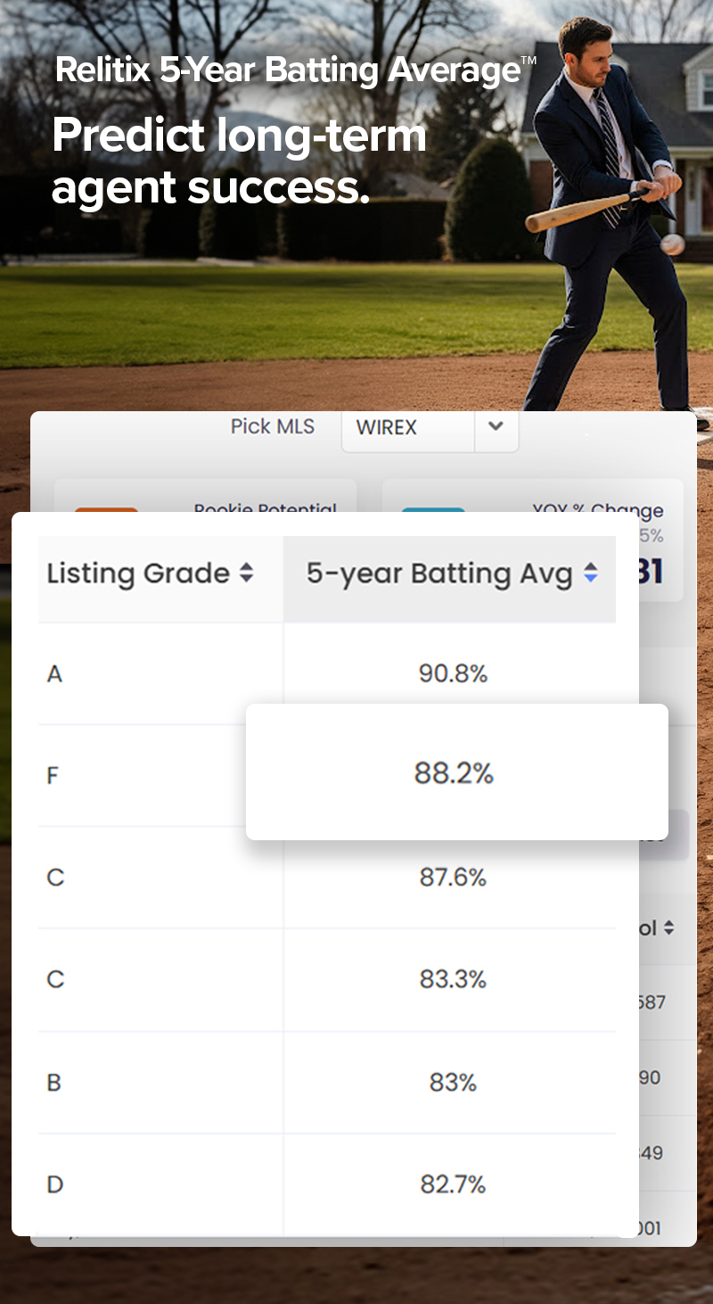 Relitix Five Year Batting Average