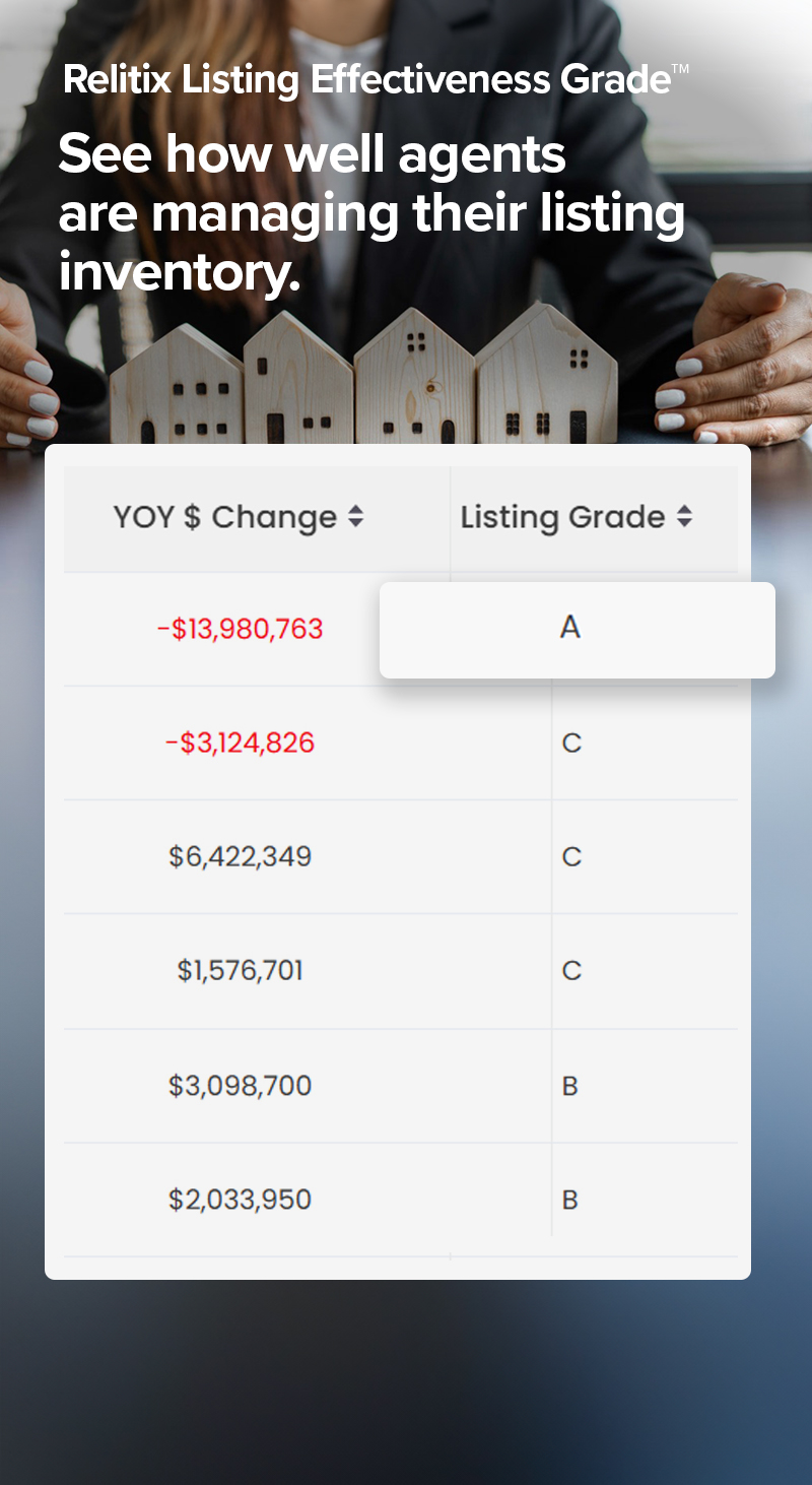Relitix Listing Effectiveness Grade