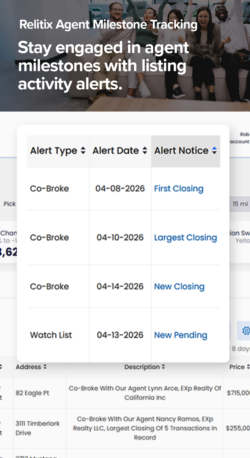 Relitix Milestone Tracking