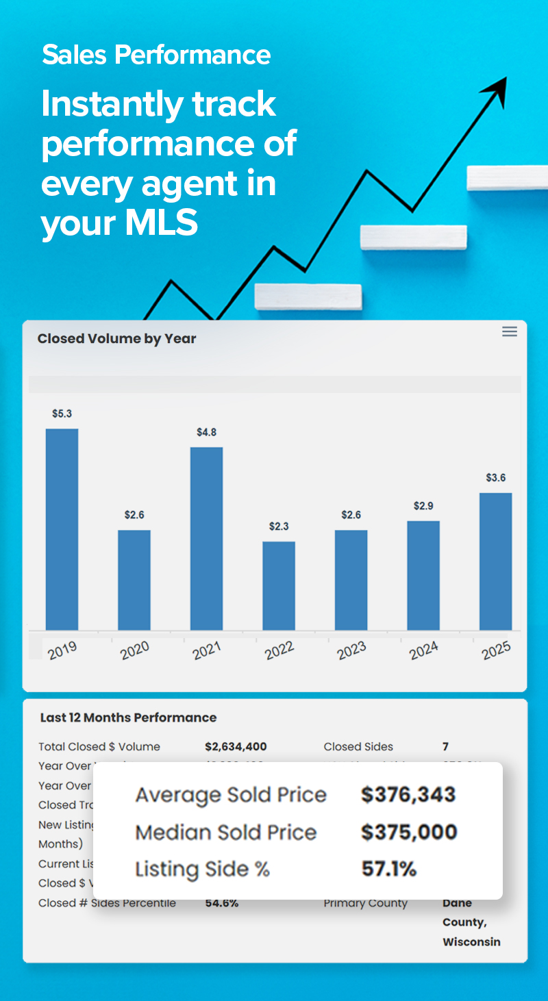 Agent Performance and Recruiting