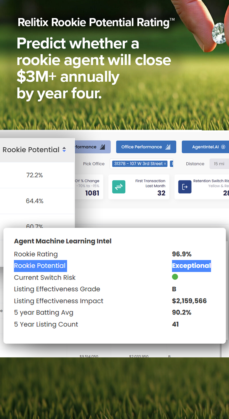 Relitix Rookie Potential Rating