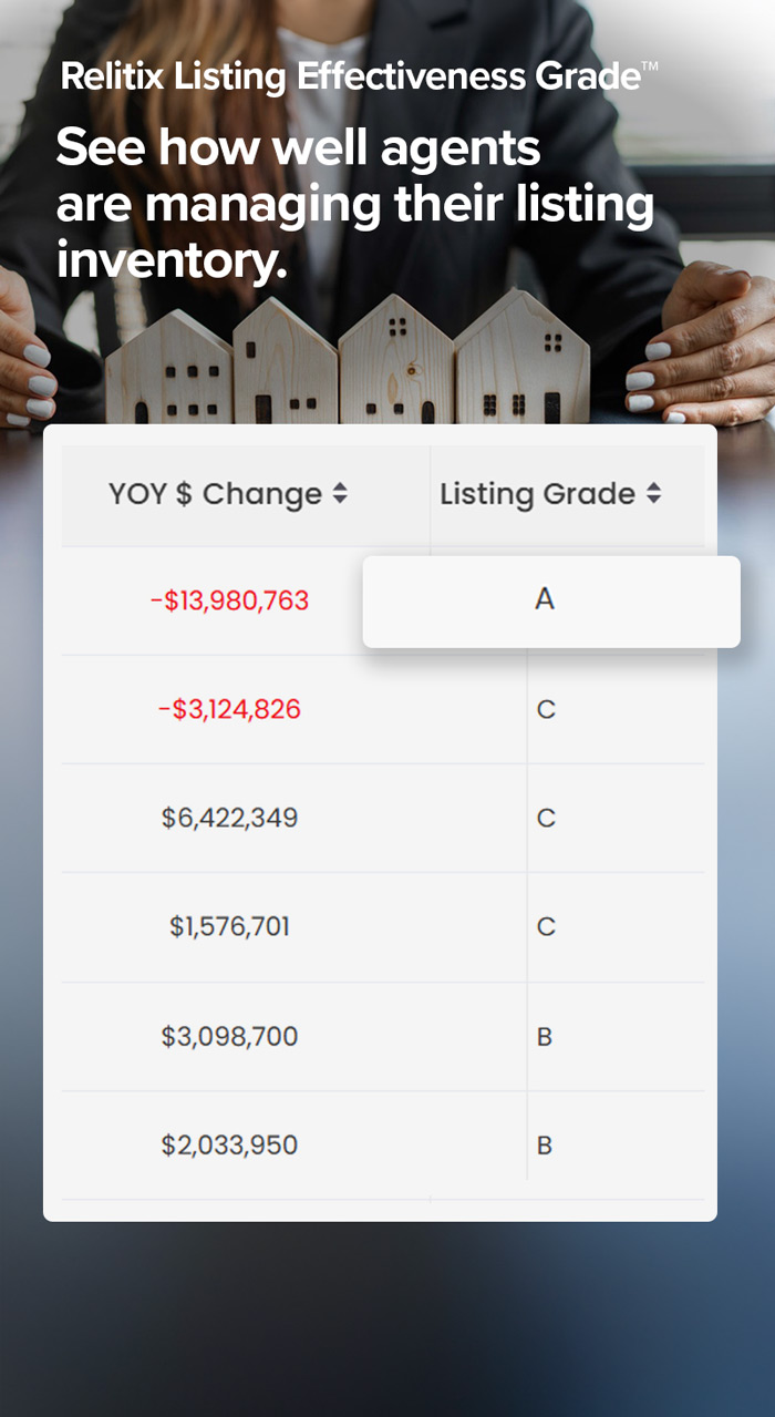 Relitix Listing Effectiveness Grade