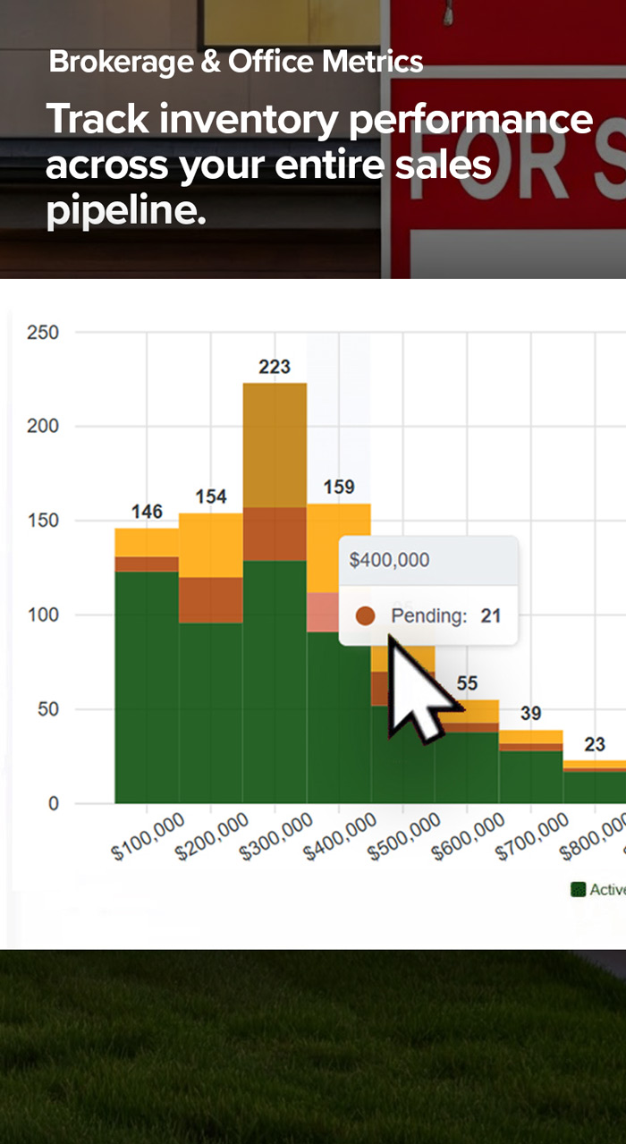Relitix Brokerage & Office Metrics
