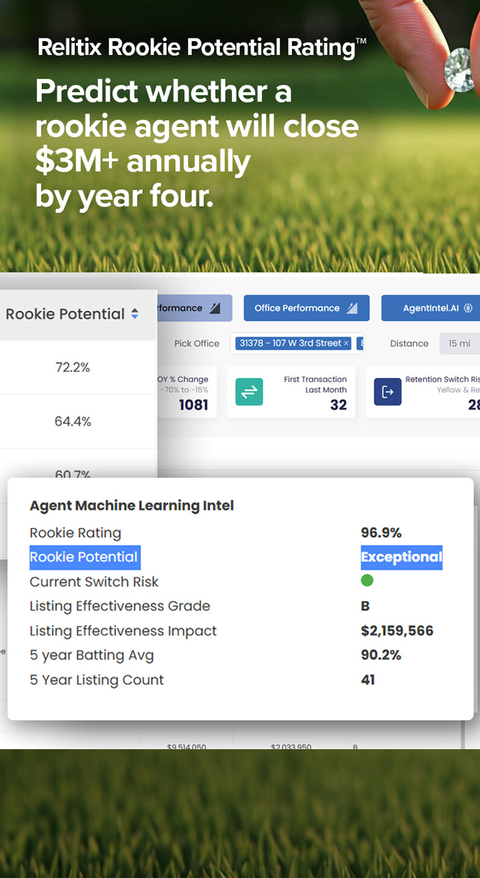 Relitix Rookie Potential Rating