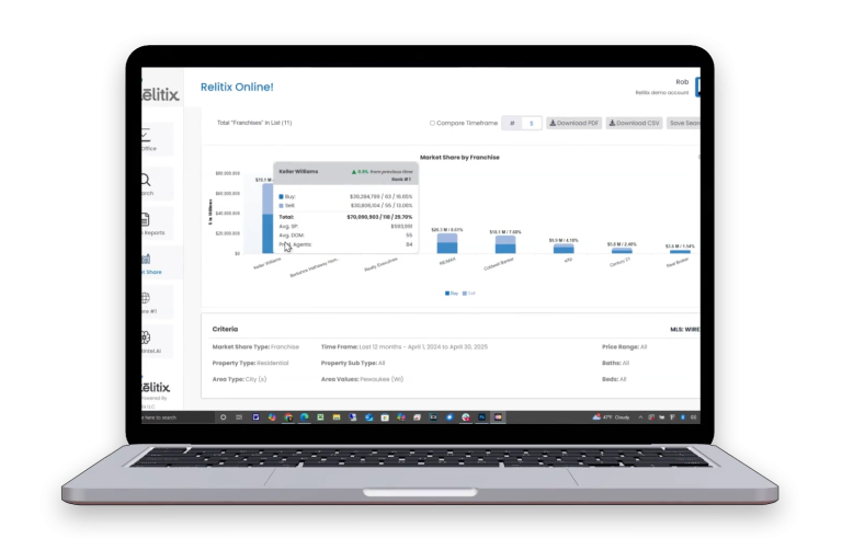 Relitix Market Share